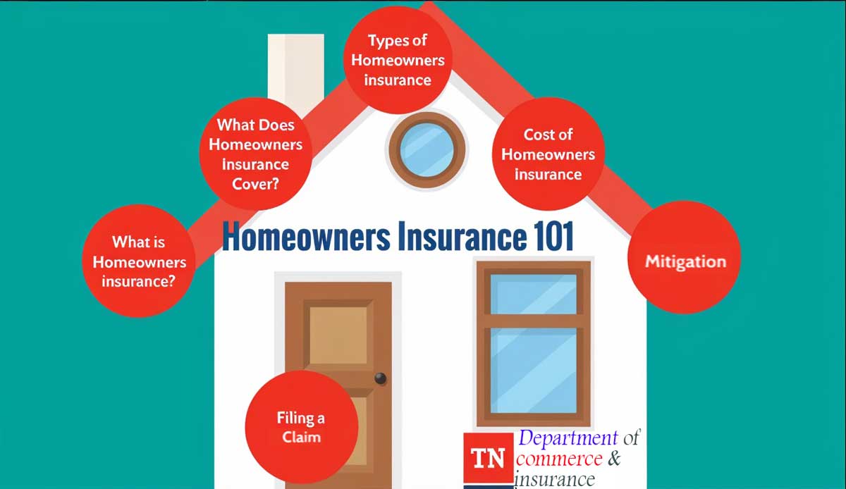 Affordable Nashville Home Insurance | Get Quotes & Save Today